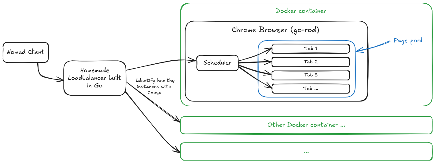How we automated our recon at scale